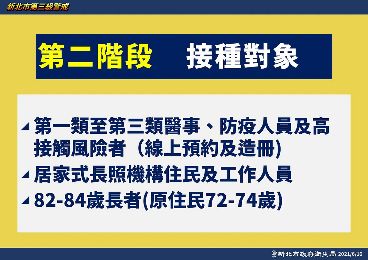 新北市第二波長者接種疫苗計劃除第一至三類醫事防疫人員、長照機構，82-84歲長者無論設籍與否皆可接種。 圖：新北市政府/提供