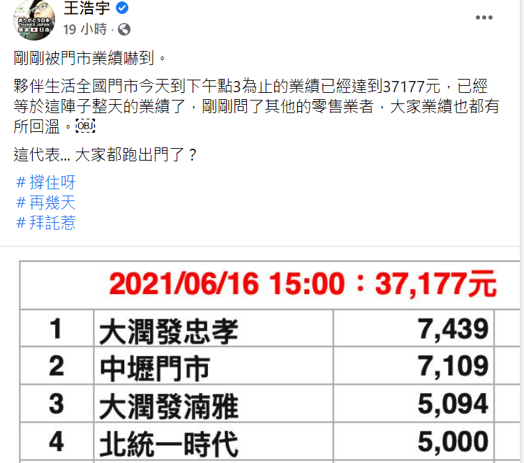 王浩宇合夥的百貨零售生意業績回升。 圖：翻攝自臉書