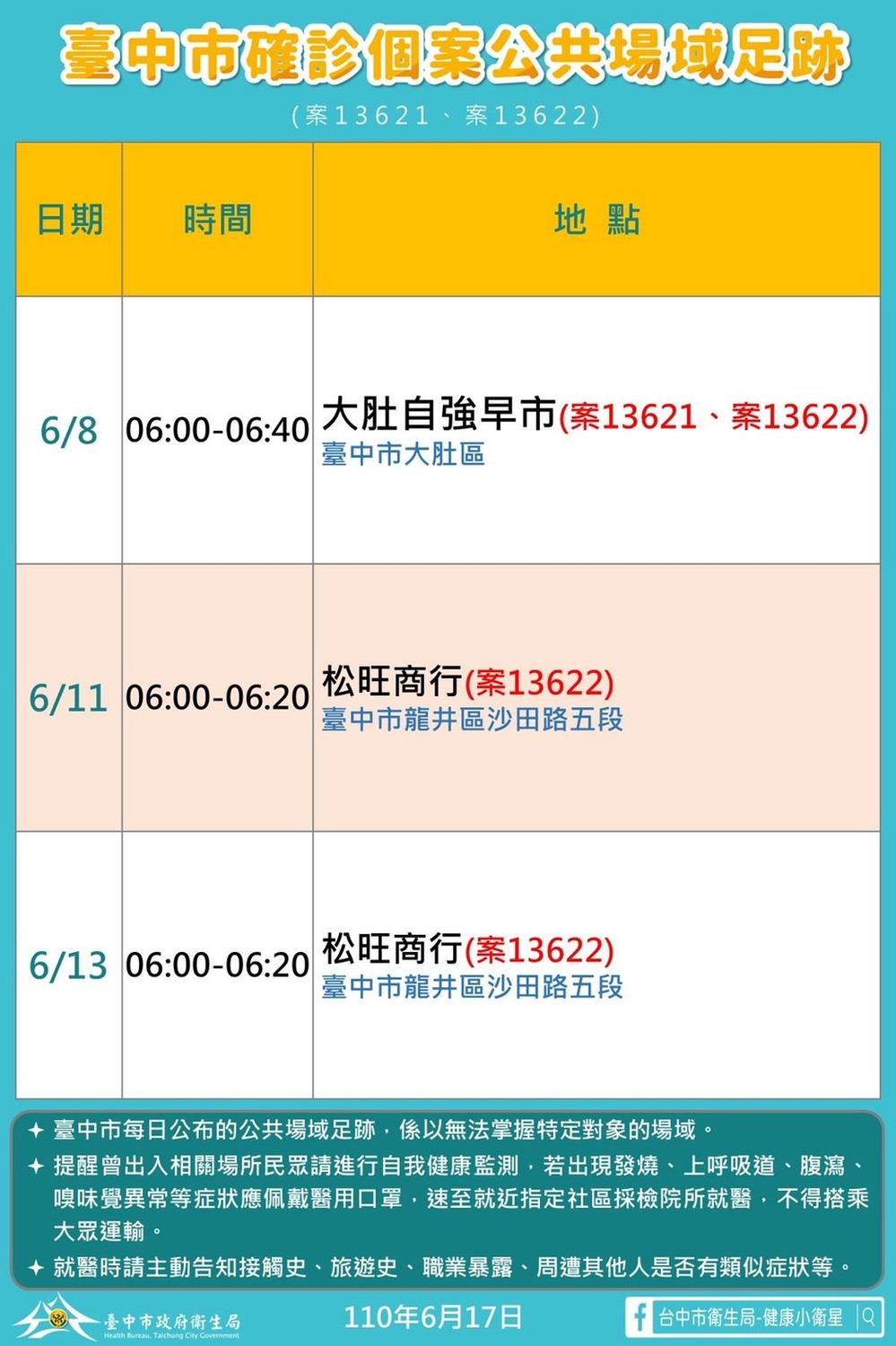 台中市確診個案公共場域足跡。 台中市政府/提供