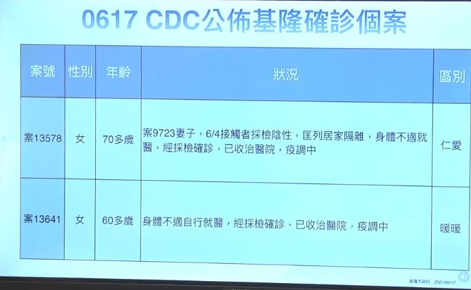 基隆確診個案。 圖：翻攝林右昌臉書