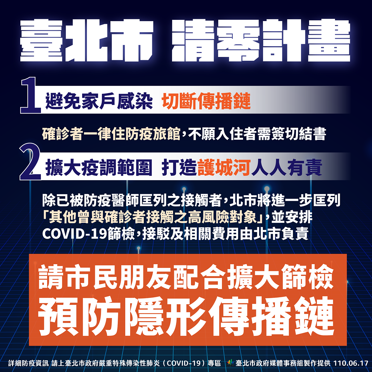 台北市宣布清零計畫。 圖：台北市政府 / 提供