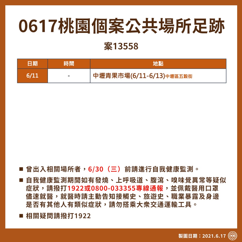 桃園市最新確診者足跡，包括中壢果菜市場、大樹藥局桃園藝文店及小北百貨忠孝店。 圖：桃園市政府／提供