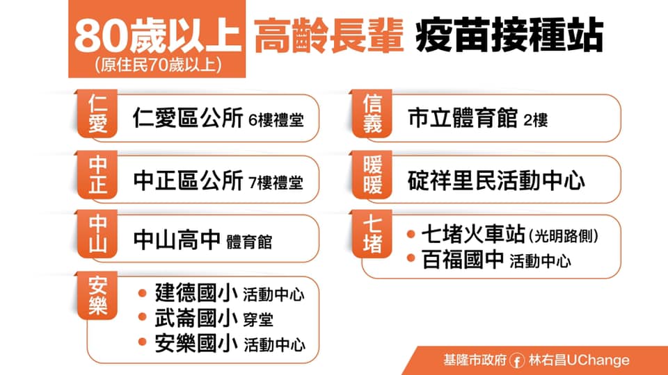 基隆市7個行政區10個疫苗施打站位置。 圖：翻攝林右昌UChange臉書
