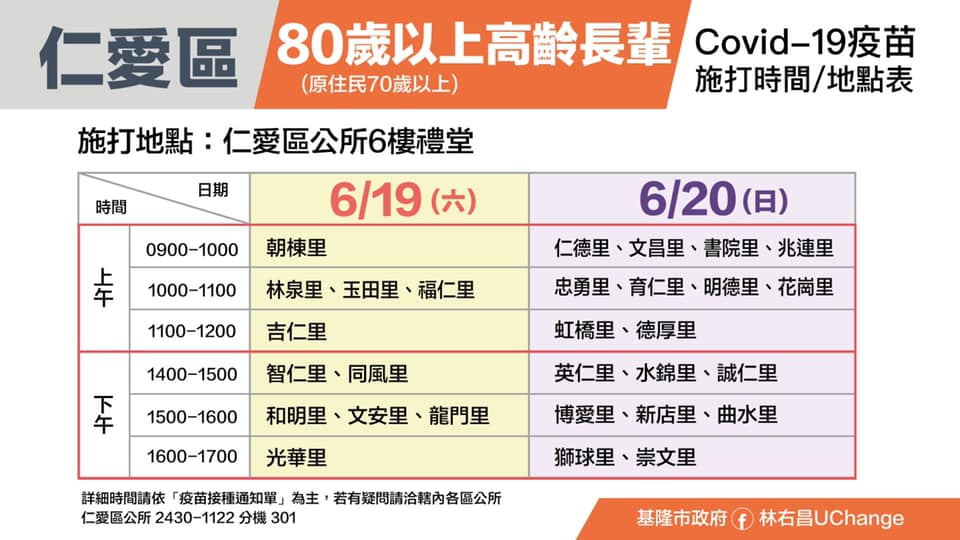 基隆市仁愛區施打地點、時間及各里分流圖表。 圖：翻攝林右昌UChange臉書