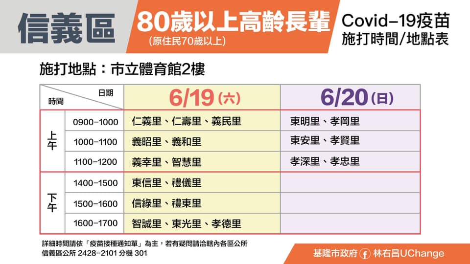 基隆市信義區施打地點、時間及各里分流圖表。 圖：翻攝林右昌UChange臉書