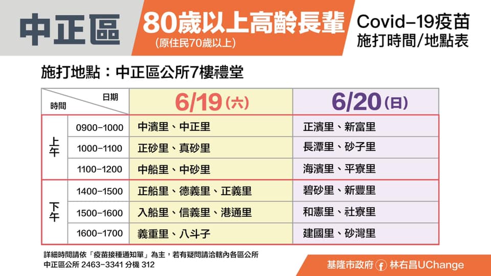 基隆市中正區施打地點、時間及各里分流圖表。 圖：翻攝林右昌UChange臉書