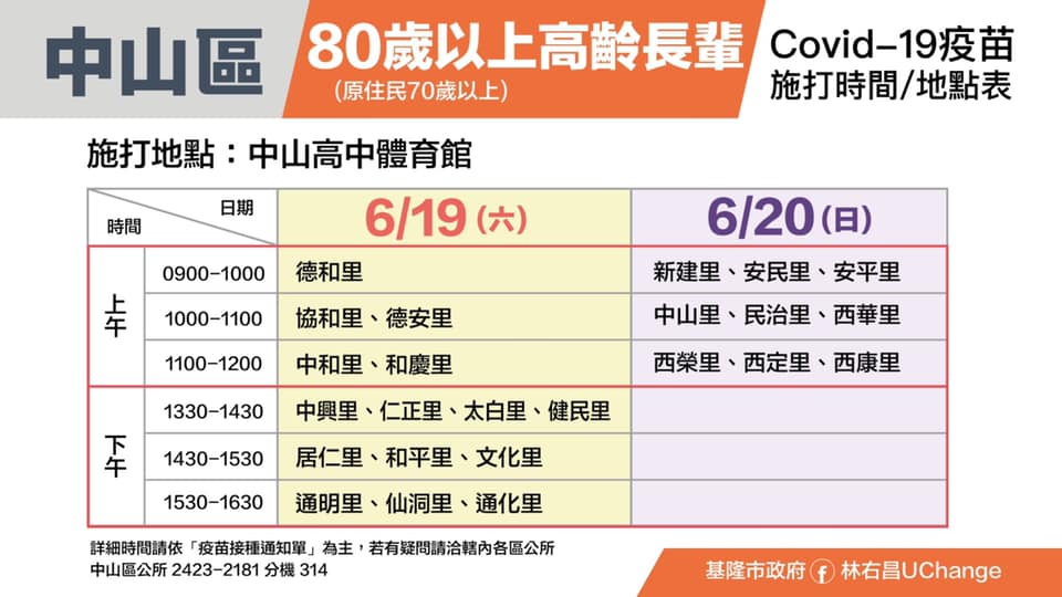 基隆市中山區施打地點、時間及各里分流圖表。 圖：翻攝林右昌UChange臉書