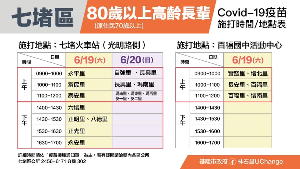 基隆市七堵區施打地點、時間及各里分流圖表。 圖：翻攝林右昌UChange臉書