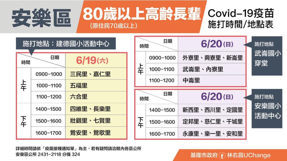 基隆市安樂區施打地點、時間及各里分流圖表。 圖：翻攝林右昌UChange臉書