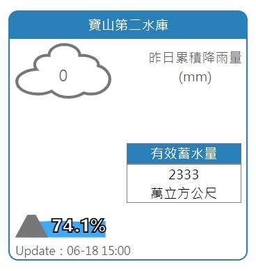 寶二水庫水情持續好轉。 圖：擷取自水利署網站