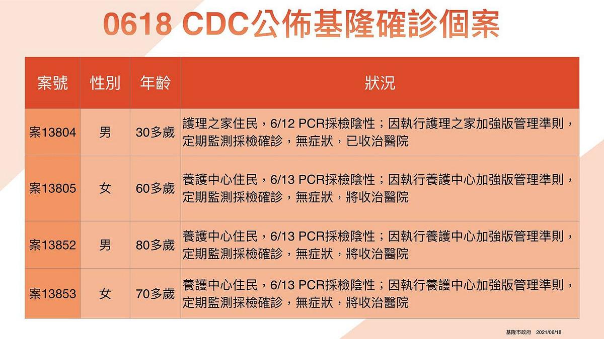 基隆確診個案。 圖：翻攝張秉鈞臉書