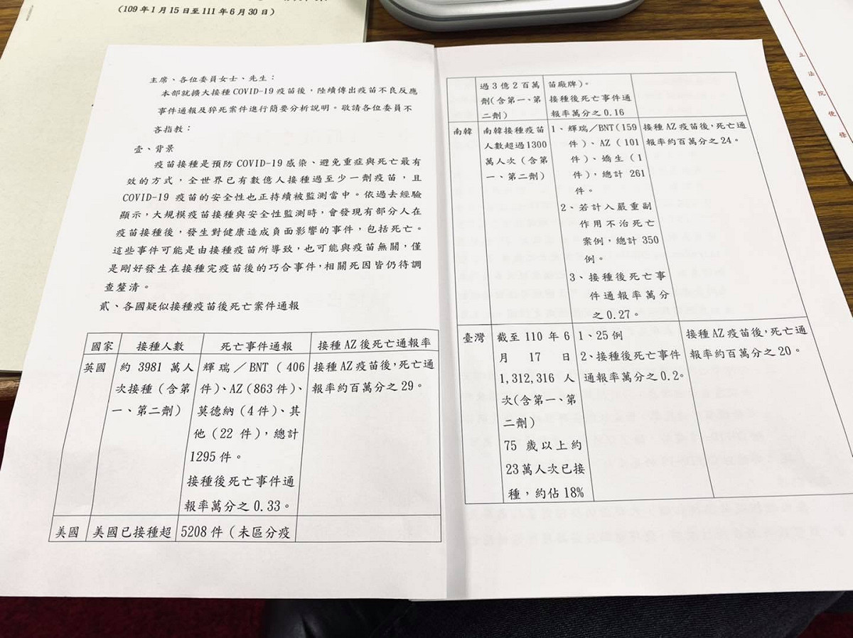 各國疑似接種疫苗後死亡通報。 圖：取自陳以信臉書