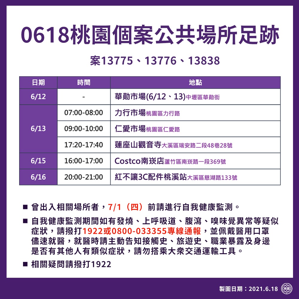 桃園市政府公布17處確診者足跡，包括傳統市場、Costco、手機店、機車行、藥局、全聯、百元理髮店。 圖：桃園市政府/提供