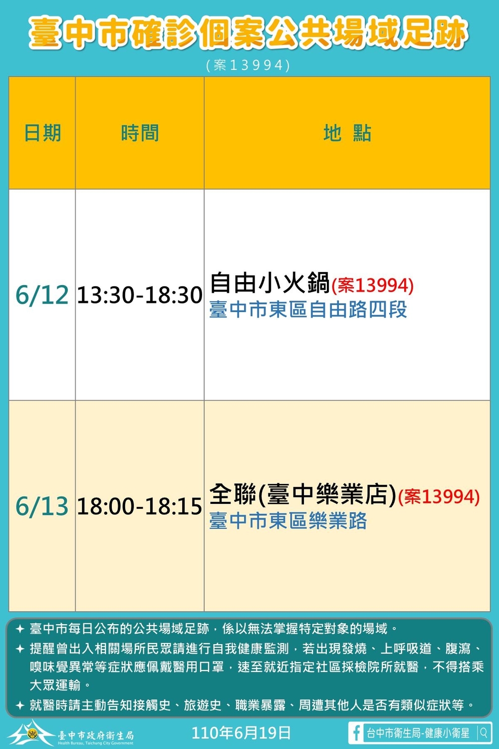 台中市確診個案公共場域足跡。 台中市政府/提供