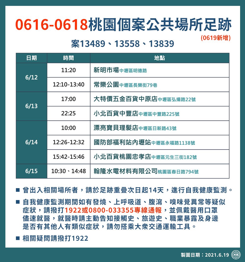 桃園市政府公布確診者足跡。 圖：桃園市政府/提供