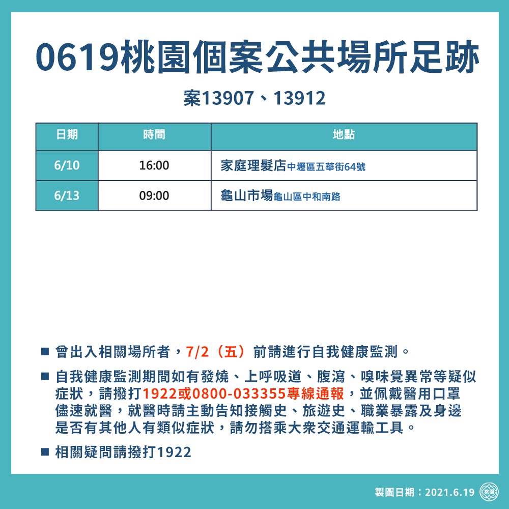 桃園市政府公布確診者足跡。 圖：桃園市政府/提供