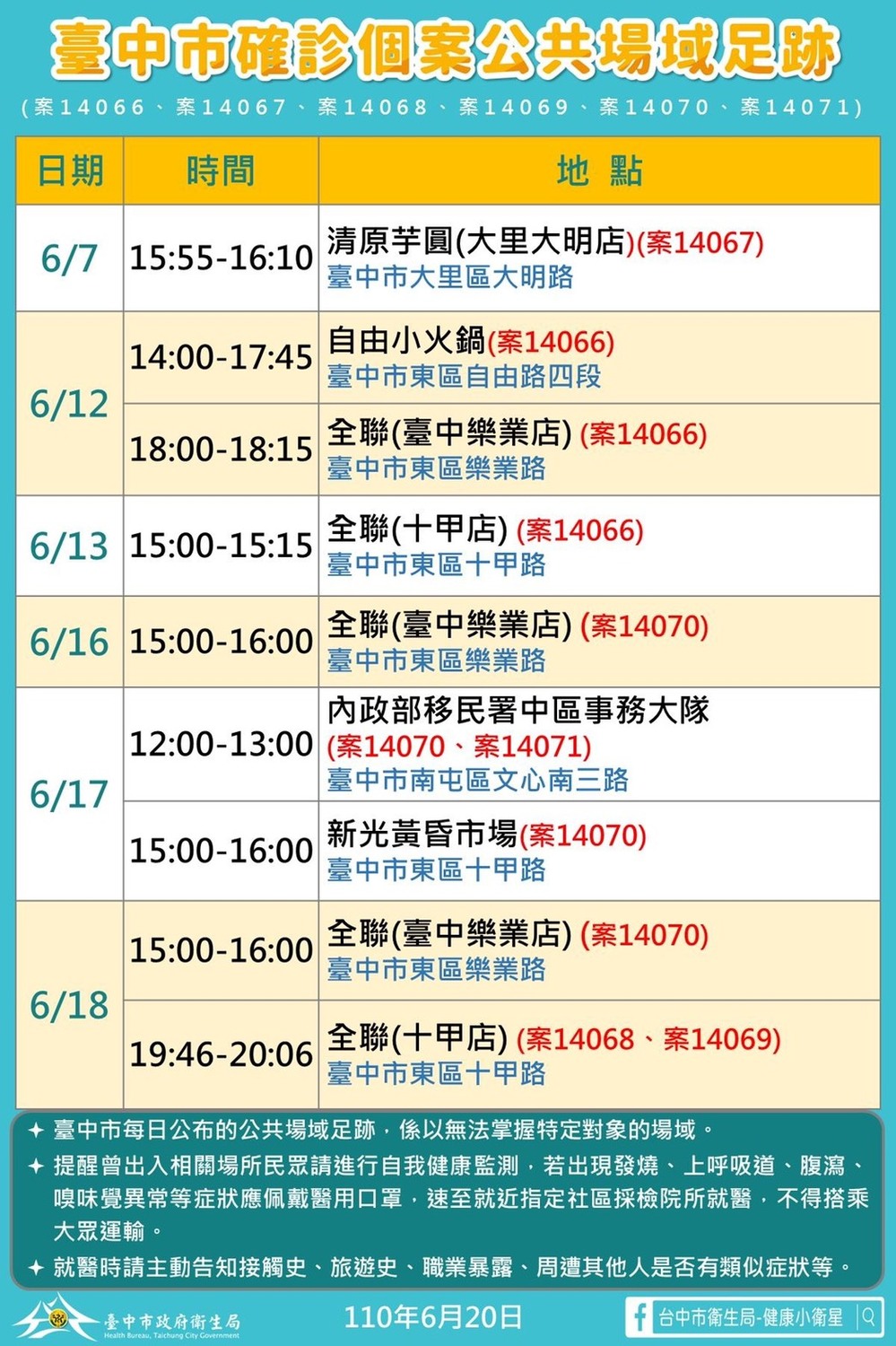 台中市確診個案公共場域足跡。 台中市政府/提供
