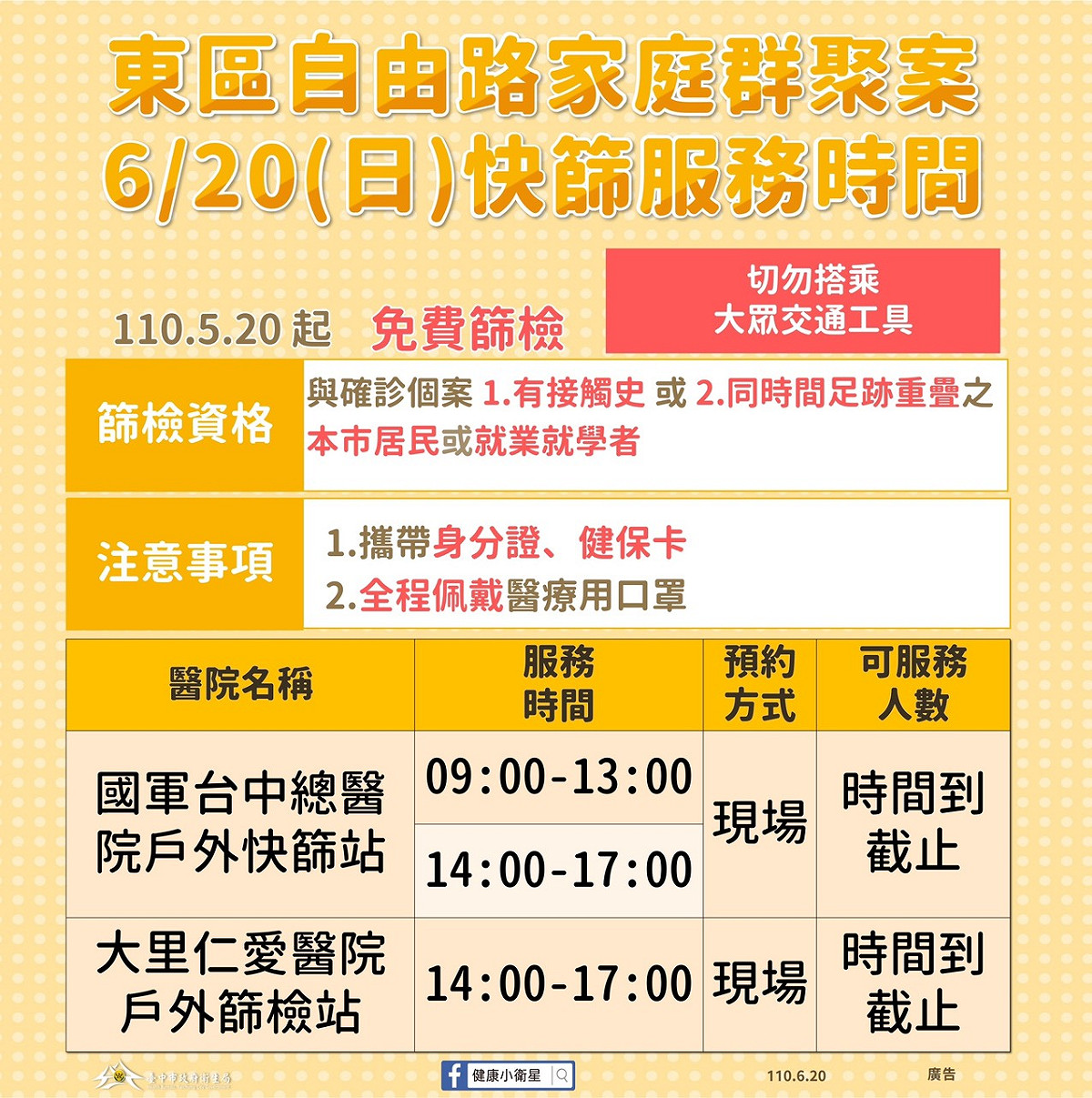 台中市政府因應東區自由小火鍋群聚案提供快篩站。 台中市政府/提供
