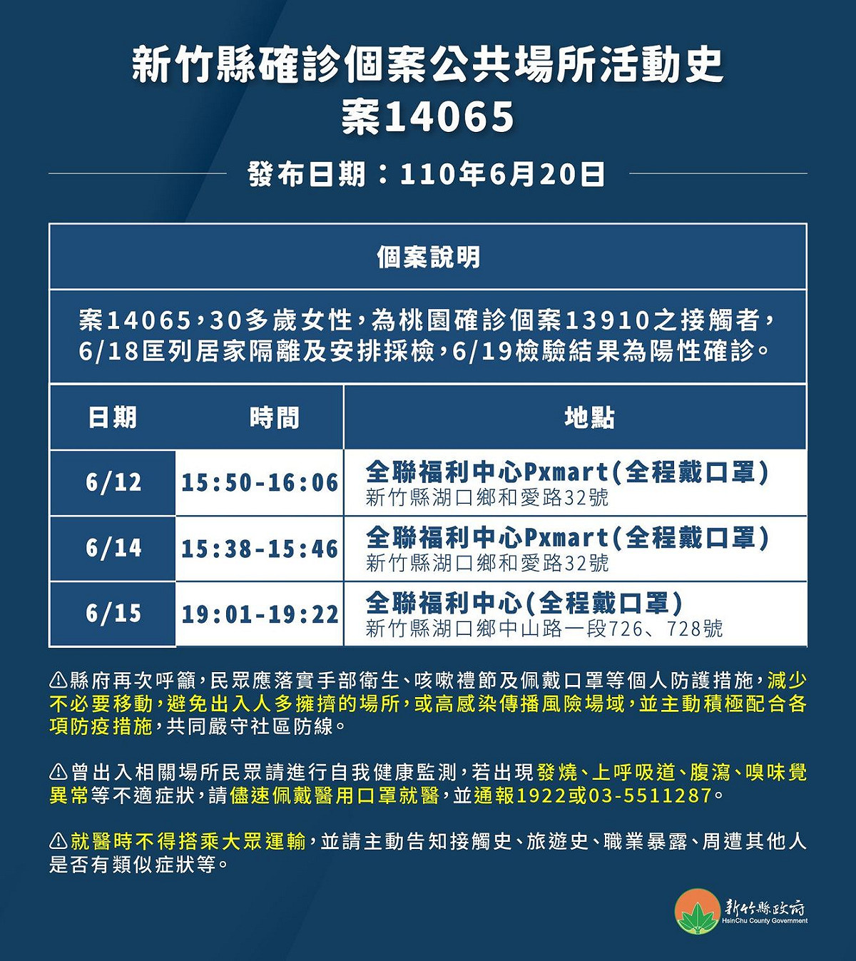 新竹縣20日新增4例確診，其中一例足跡均在湖口，4天3次至2處全聯賣場。 圖=： 新竹縣政府提供