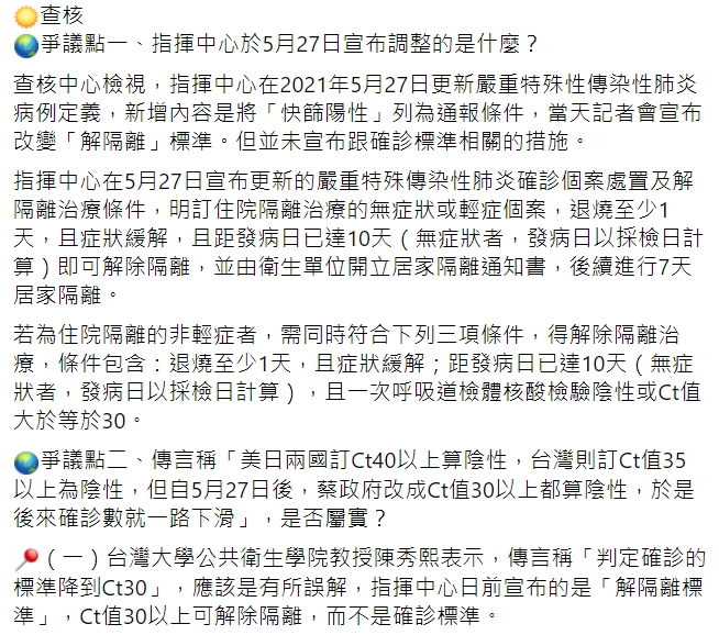 網傳「5月27日後，台灣改為Ct30以上都算陰性，於是後來確診數一路下滑」，TFC 台灣事實查核中心調查指出，此為「錯誤推論」。 圖 : 翻攝自TFC 台灣事實查核中心 臉書