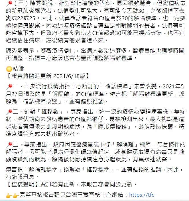 網傳「5月27日後，台灣改為Ct30以上都算陰性，於是後來確診數一路下滑」，TFC 台灣事實查核中心調查指出，此為「錯誤推論」。 圖 : 翻攝自TFC 台灣事實查核中心 臉書