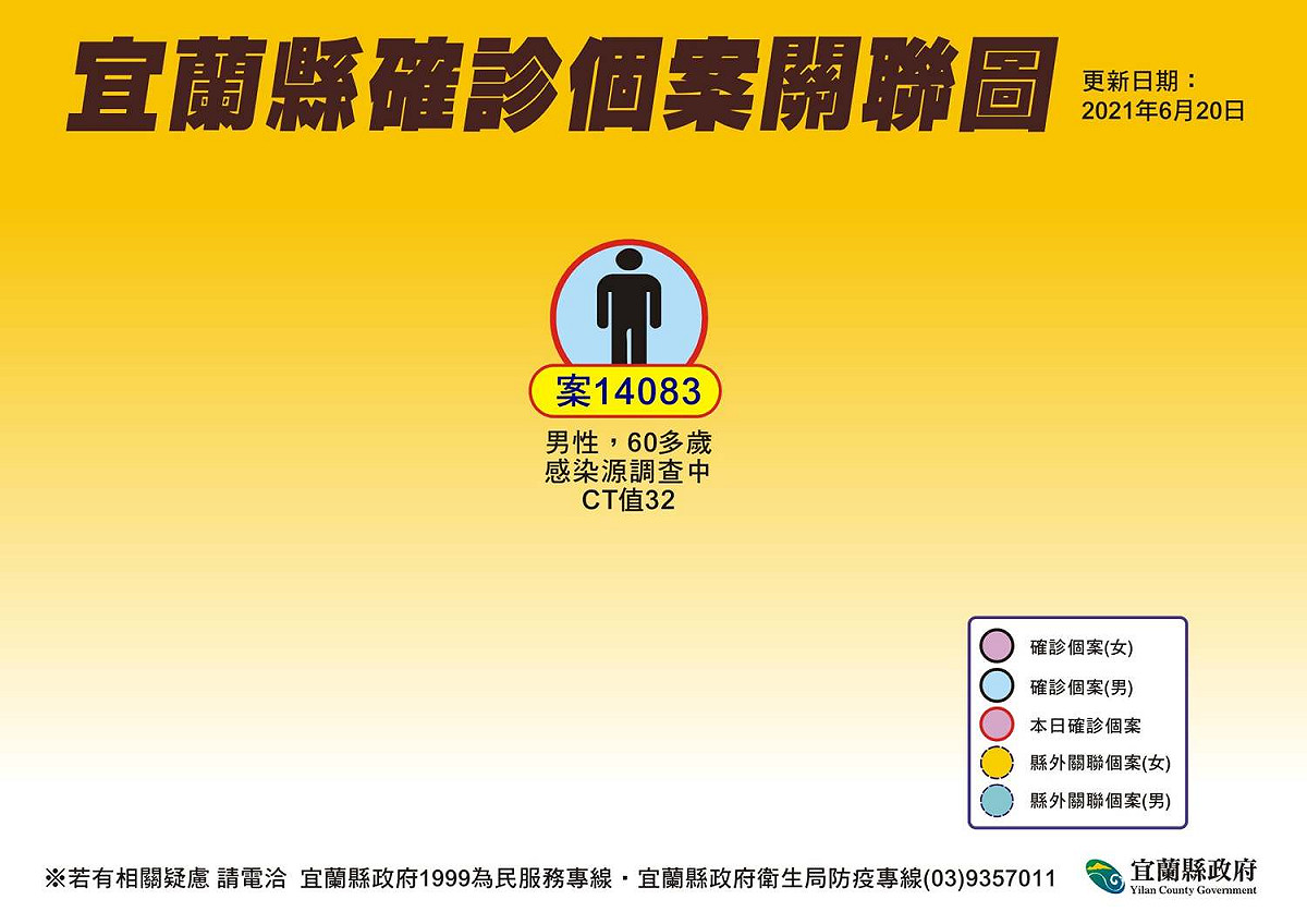 宜蘭6旬男確診後失聯，昨晚在台北尋獲。 圖：林姿妙臉書