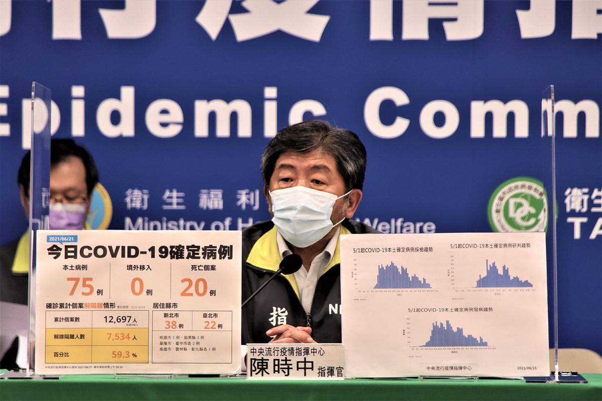 中央流行疫情指揮中心指揮官陳時中宣布，6/21共增本土確診案例75名。 圖：中央流行疫情指揮中心/提供