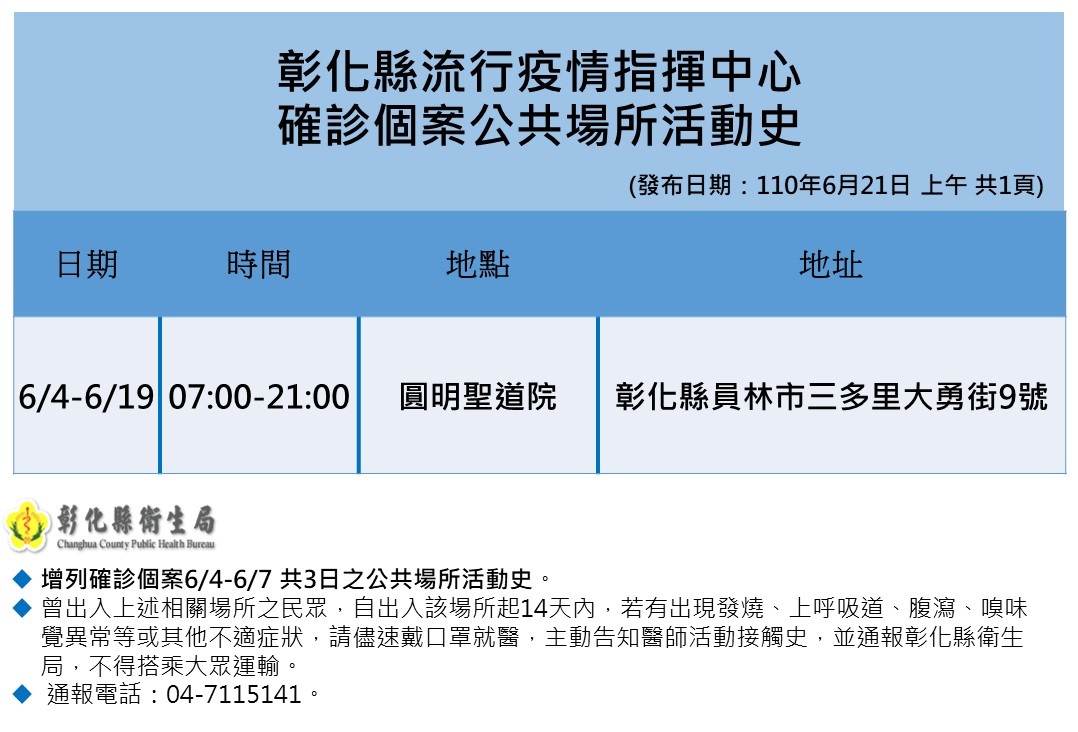 彰化確診活動史。 圖：翻攝彰化縣衛生局臉書