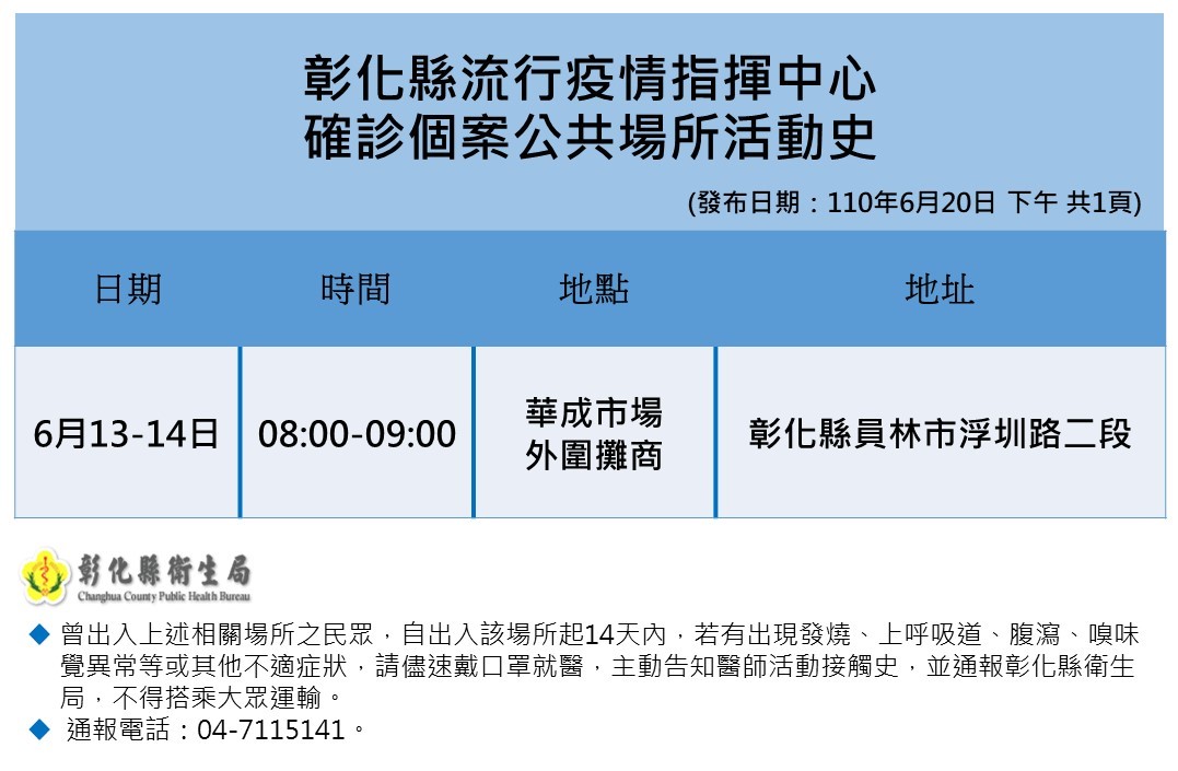 彰化確診活動史。 圖：翻攝彰化縣衛生局臉書