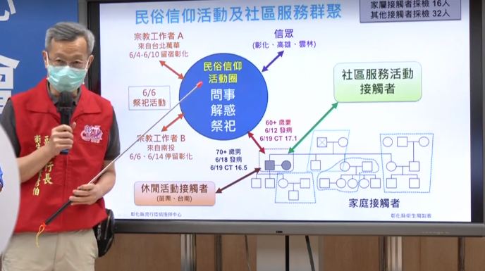 彰化「民俗信仰活動及社區服務群聚」。 圖：翻攝彰化縣衛生局臉書