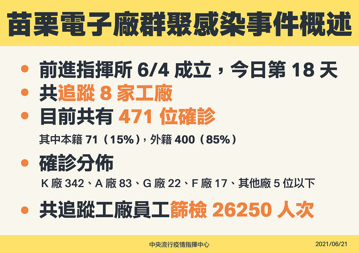 苗栗電子廠群聚感染事件概述。 圖：指揮中心／提供