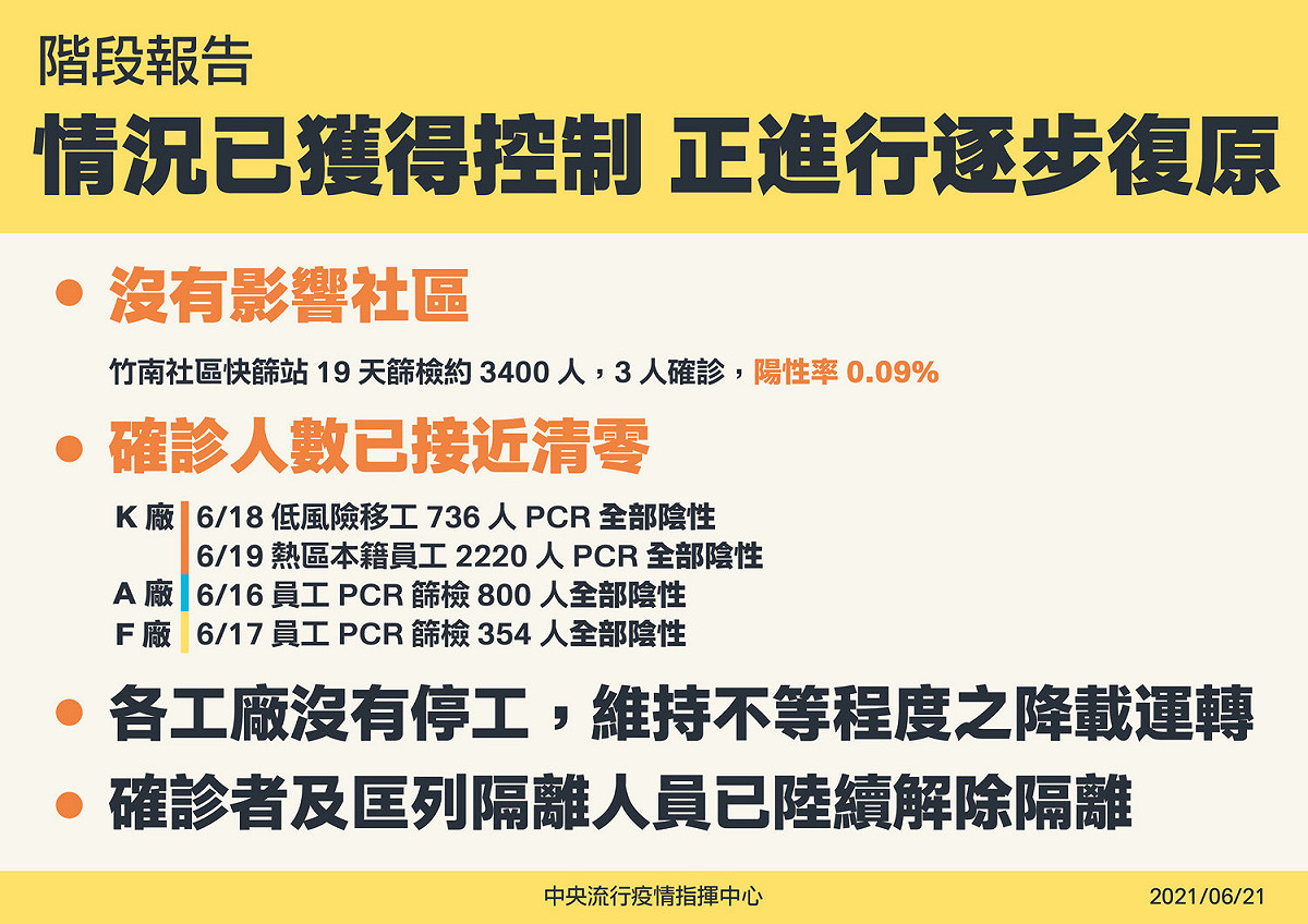 苗栗電子廠群聚感染事件階段報告。 圖：指揮中心／提供
