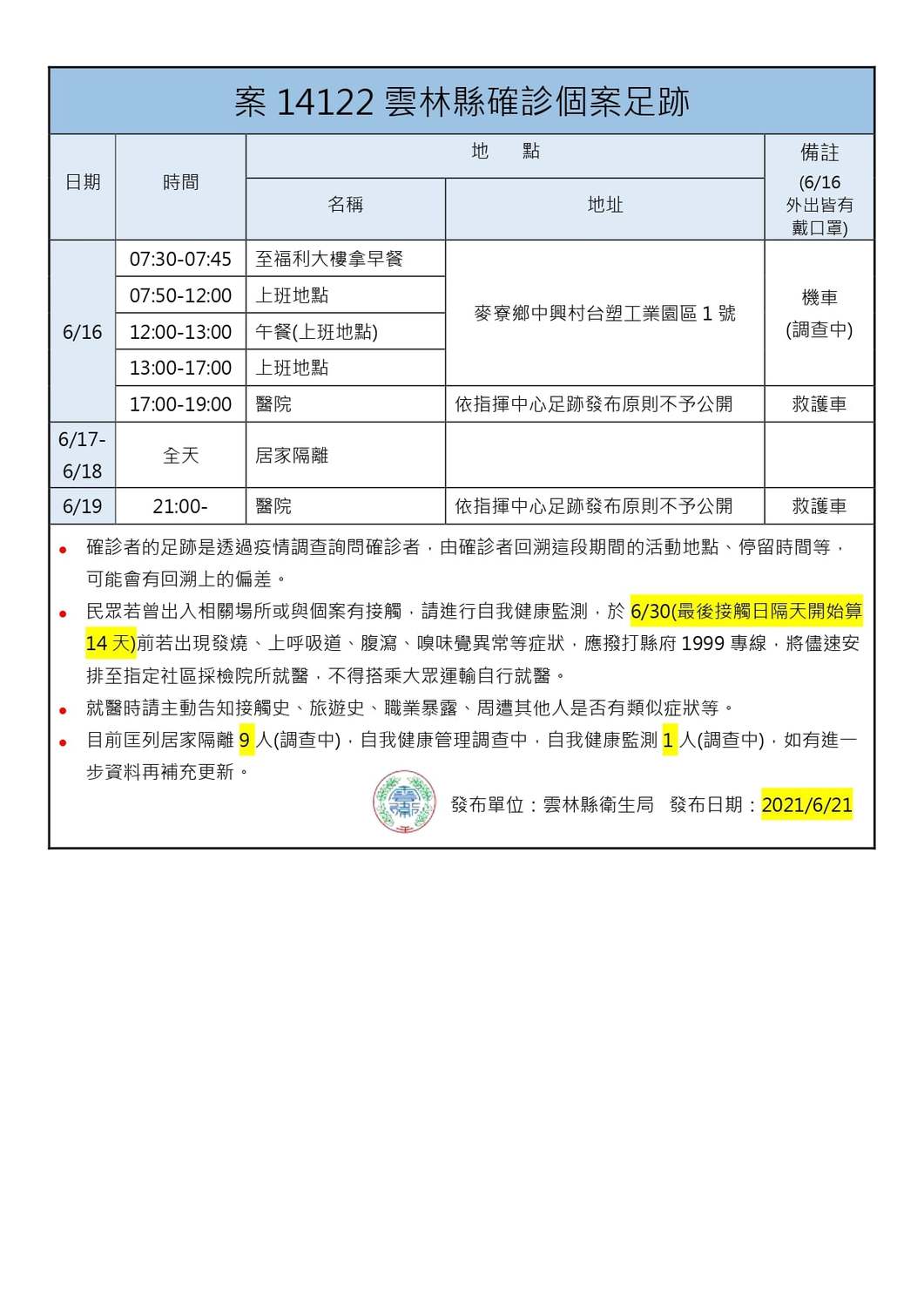 案14122足跡。 圖：翻攝雲林縣衛生局臉書