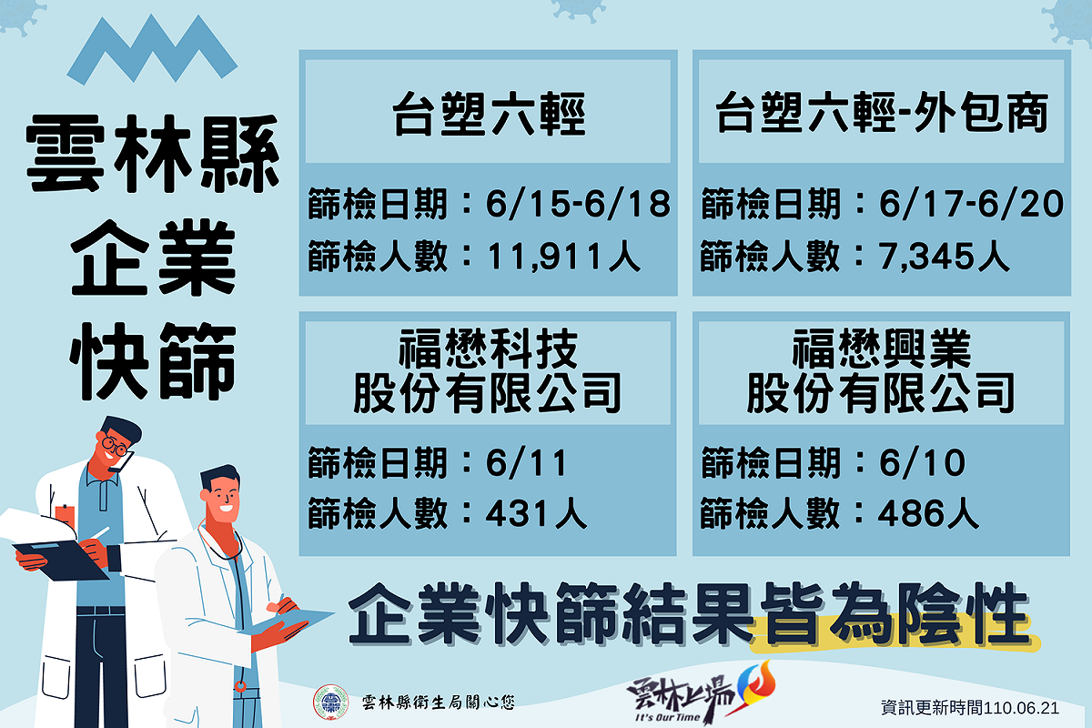 雲林縣企業快篩。 圖：翻攝雲林縣衛生局臉書