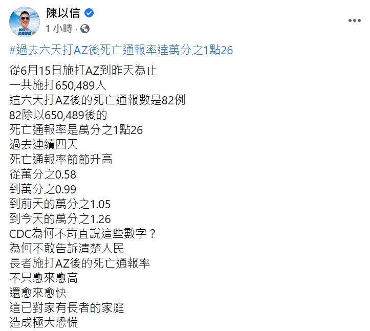 國民黨立委陳以信在臉書質疑「CDC為何不肯直說這些數字（死亡通報率）？」 圖：翻攝自陳以信臉書