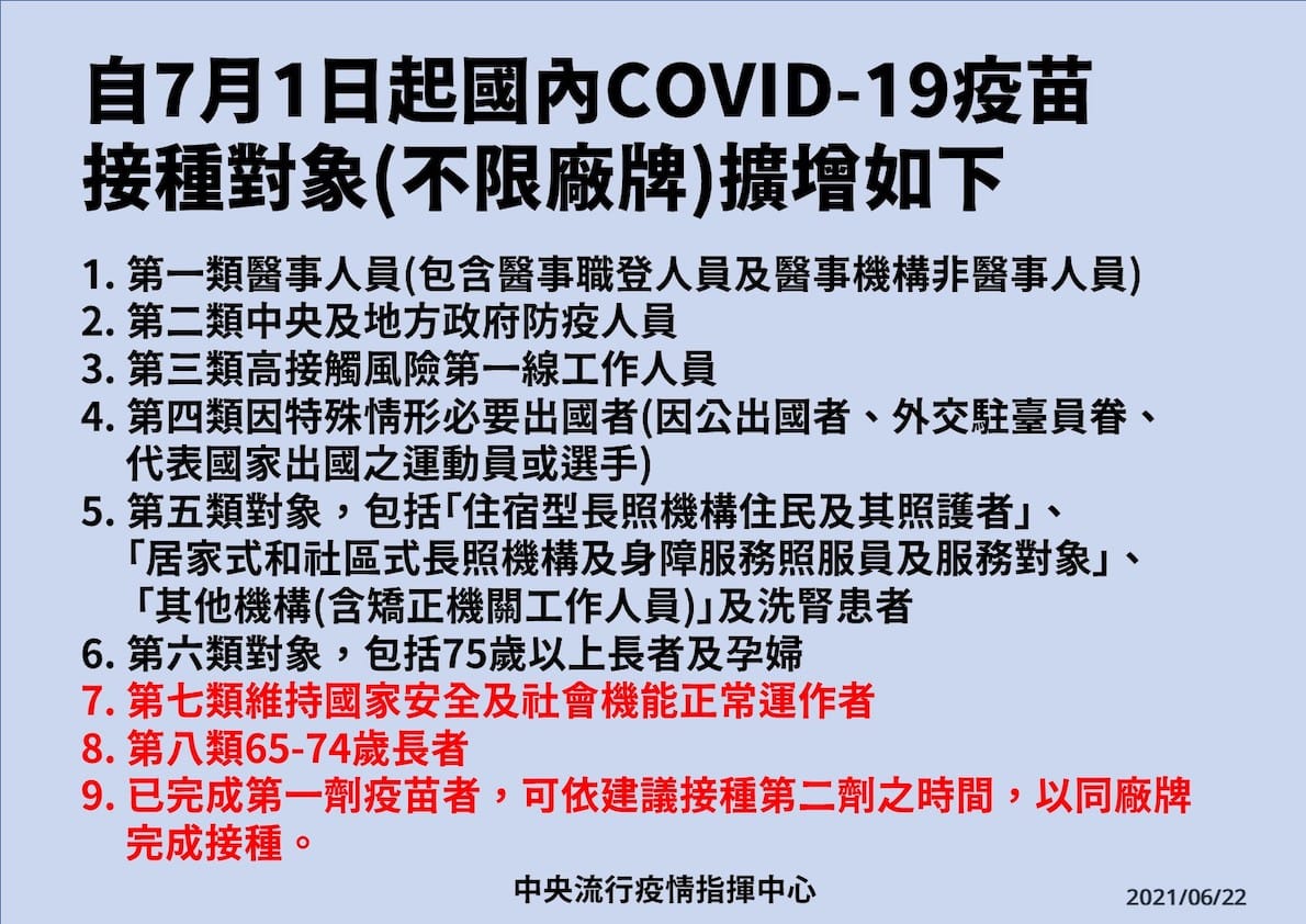 7月1日國內Covid-19疫苗接種對象擴增一覽 圖：中央流行疫情指揮中心/提供