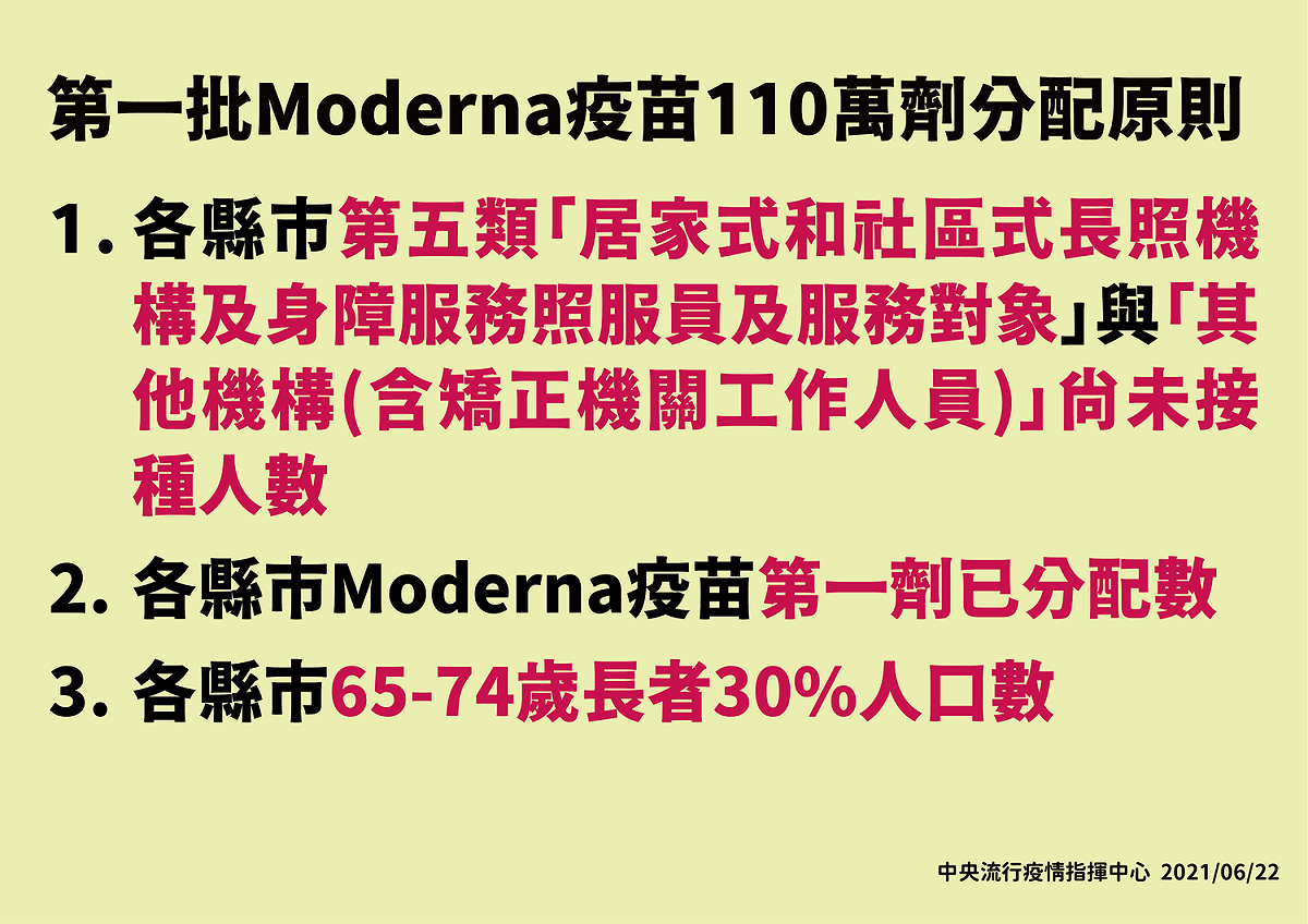 第一批莫德納110萬劑分配原則 圖：中央流行疫情指揮中心/提供