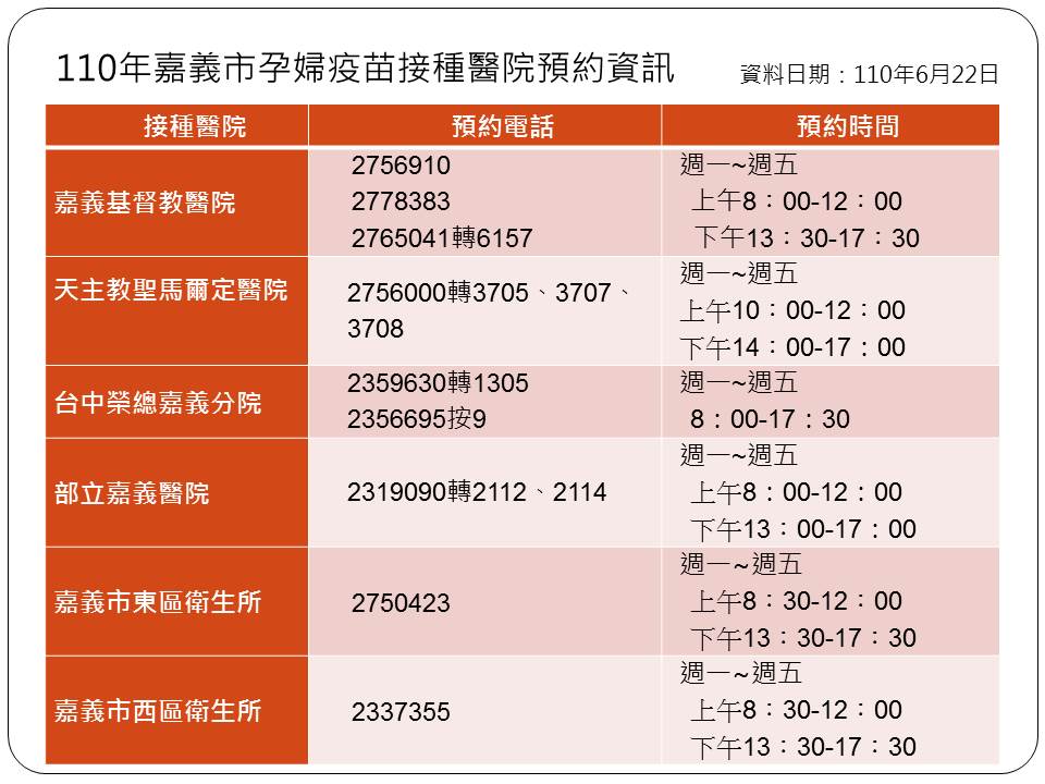 嘉義市22日起開放孕婦預約施打新冠肺炎疫苗，並提供預約電話。 圖：嘉義市政府/提供
