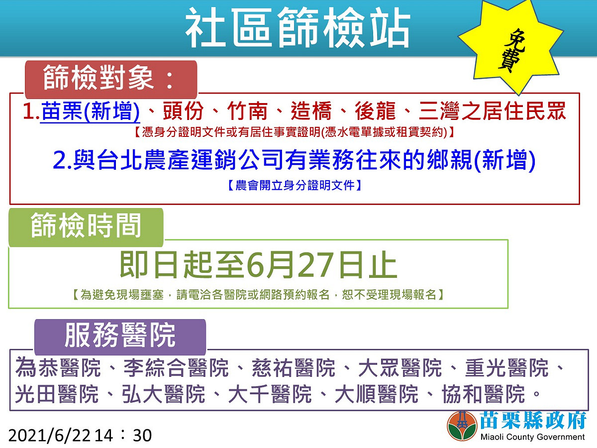 社區篩檢站。 圖：翻攝徐耀昌臉書