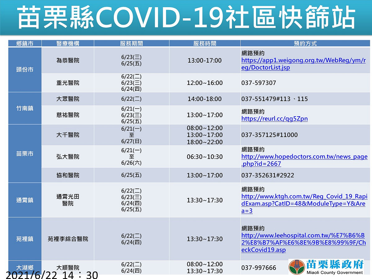 苗栗縣社區快篩站。 圖：翻攝徐耀昌臉書