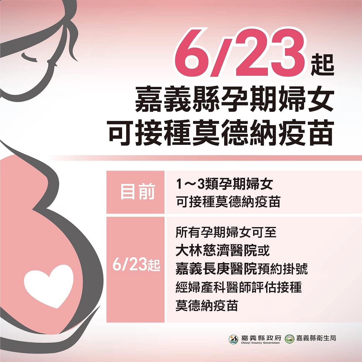 嘉義縣23日起孕婦可預約掛號接種莫德納疫苗。 圖：嘉義縣政府/提供