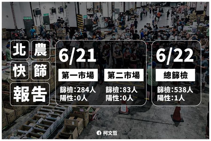 台北市長柯文哲稍早在臉書報告北農快篩情形。 圖：翻攝自柯文哲臉書