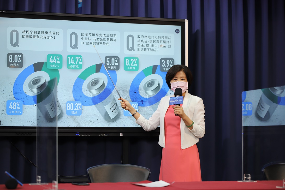 國民黨公布民調，顯示多數國人為國產疫苗防護力仍抱有疑慮。 圖：國民黨文傳會/提供
