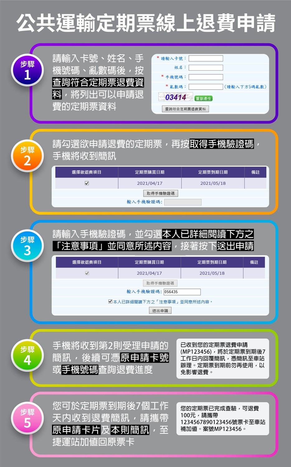 公共運輸定期票線上退費申請步驟。 圖：北捷／提供