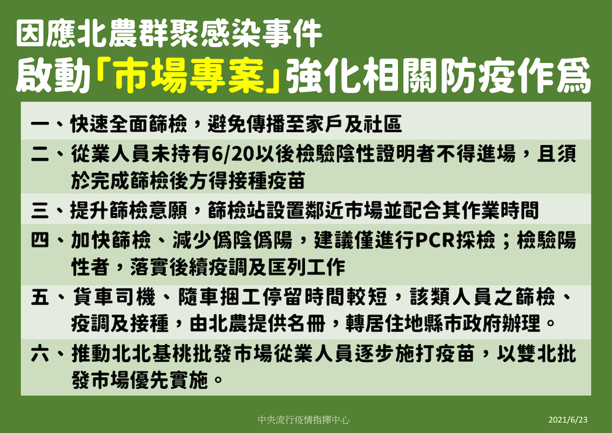 6/23指揮中心宣布推動市場防治專案 圖： 中央流行疫情指揮中心/提供