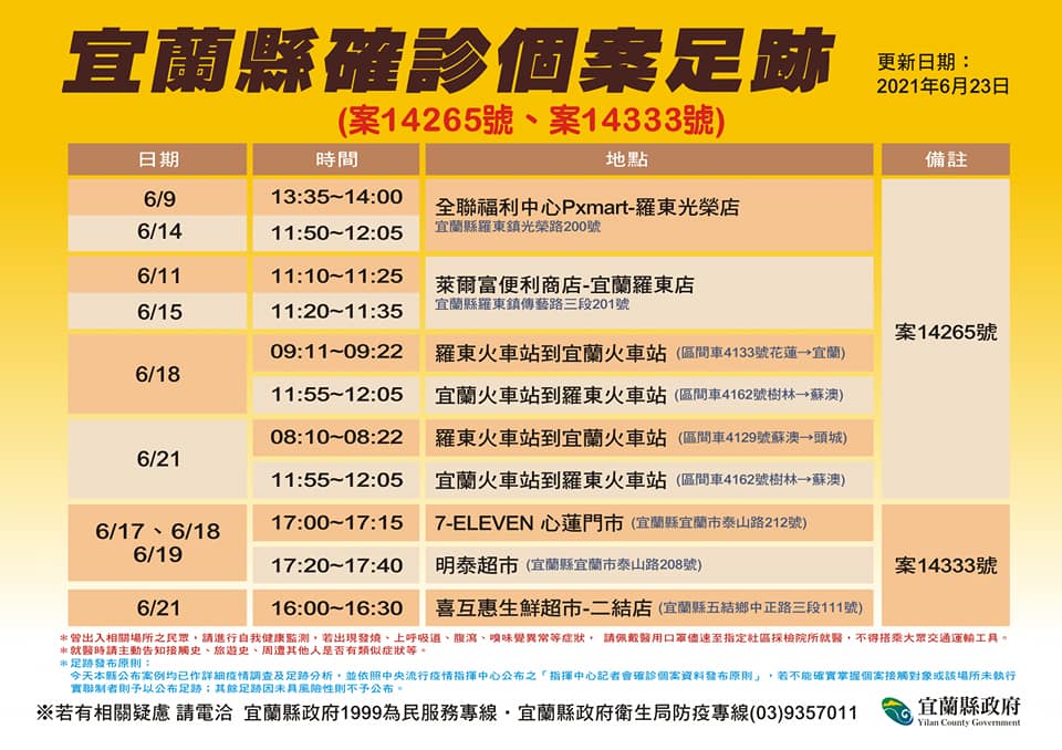 宜蘭確診個案足跡。 圖：擷取自宜蘭縣政府衛生局臉書