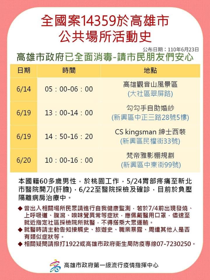 中央疫情指揮中心今（23日）公布，高雄新增9例本土病例，高市衛生局今日公布疫調。 圖：翻攝自「高雄好過日」臉書