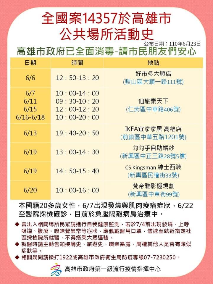 中央疫情指揮中心今（23日）公布，高雄新增9例本土病例，高市衛生局今日公布疫調。 圖：翻攝自「高雄好過日」臉書