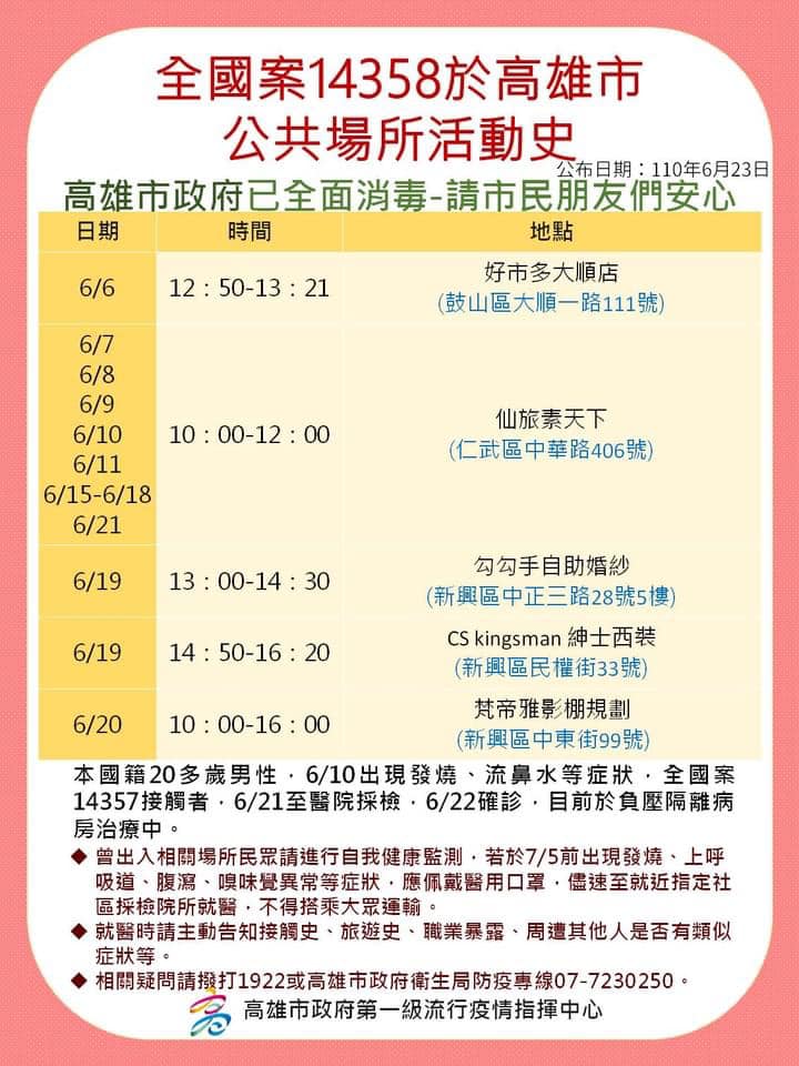 中央疫情指揮中心今（23日）公布，高雄新增9例本土病例，高市衛生局今日公布疫調。 圖：翻攝自「高雄好過日」臉書