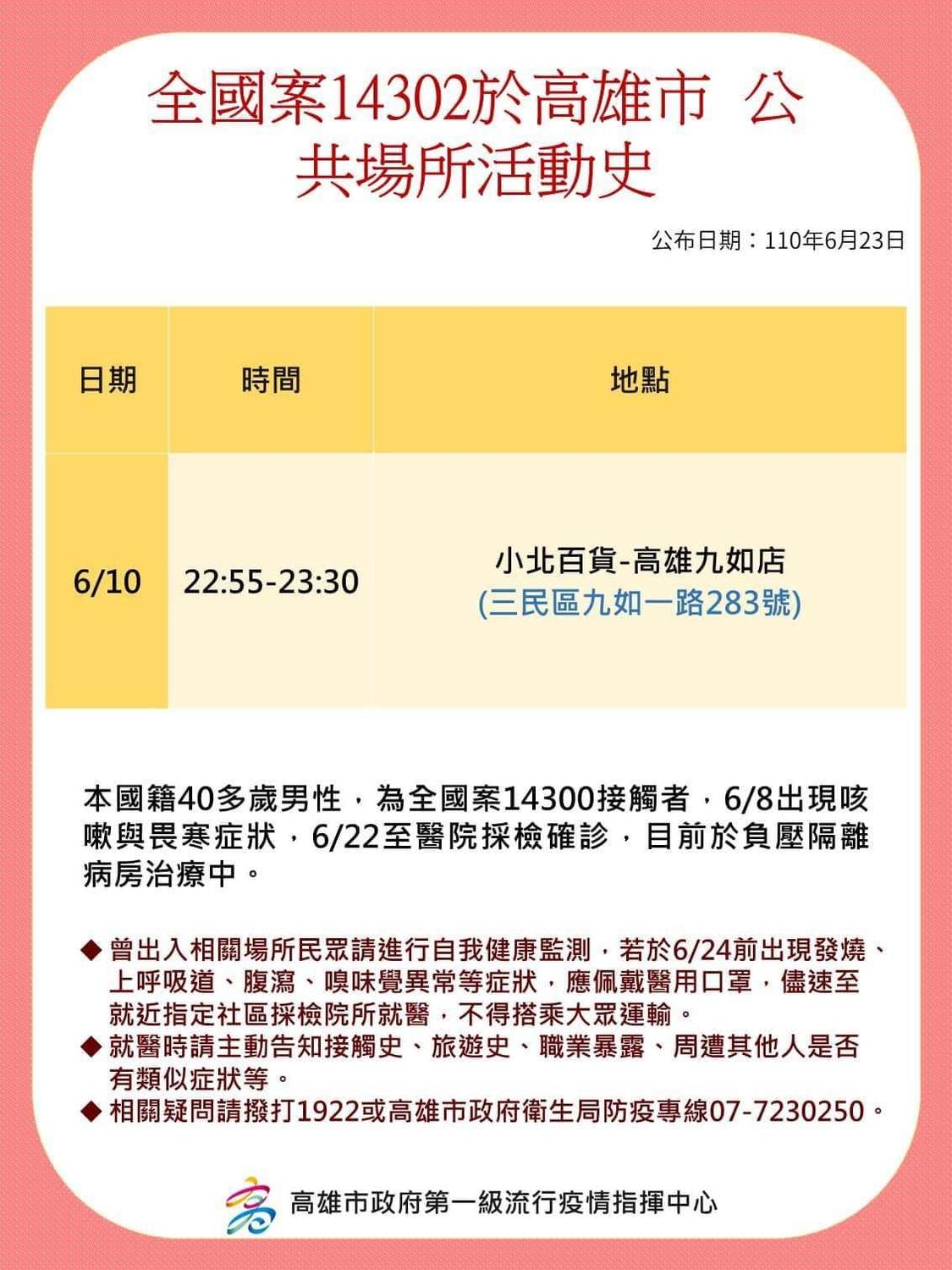 中央疫情指揮中心今（23日）公布，高雄新增9例本土病例，高市衛生局今日公布疫調。 圖：翻攝自「高雄好過日」臉書